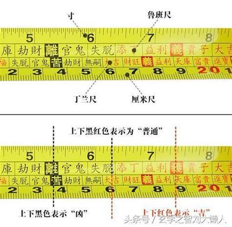 魯班尺 怎麼看|完整風水魯班尺的正確用法尺寸明細圖解（大全）